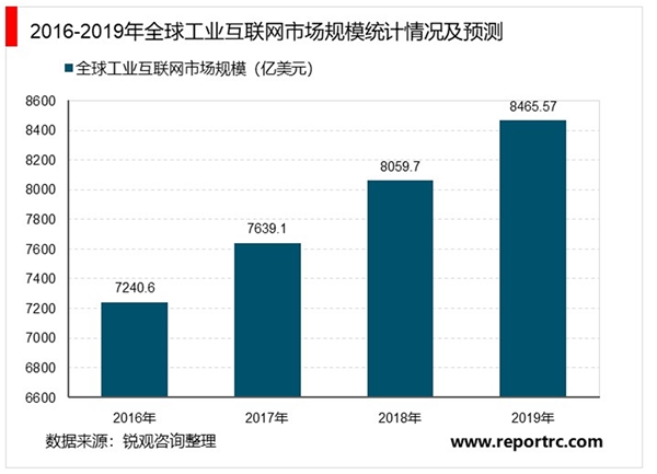 2020工业互联发展趋势分析，智能制造的核心全产业链共享万亿市场