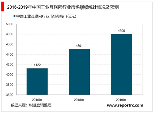 2020工业互联发展趋势分析，智能制造的核心全产业链共享万亿市场