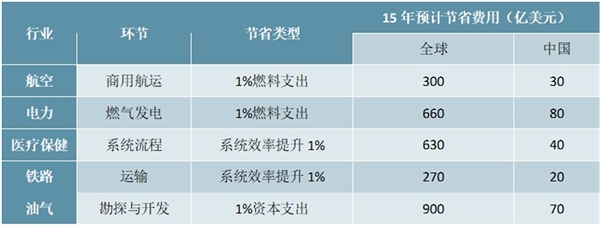 2020工业互联发展趋势分析，智能制造的核心全产业链共享万亿市场