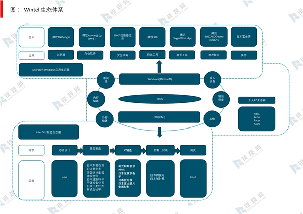 2020自主可控行业发展趋势分析，从可用到好用技术不断完善市场发展前景可观