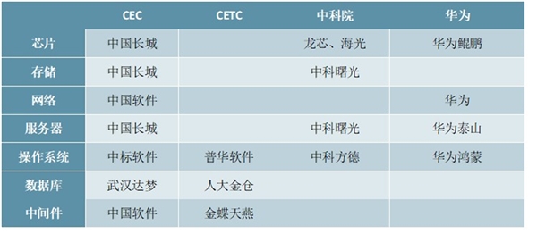 2020自主可控行业发展趋势分析，从可用到好用技术不断完善市场发展前景可观