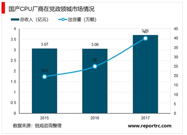 2020自主可控行业发展趋势分析，从可用到好用技术不断完善市场发展前景可观