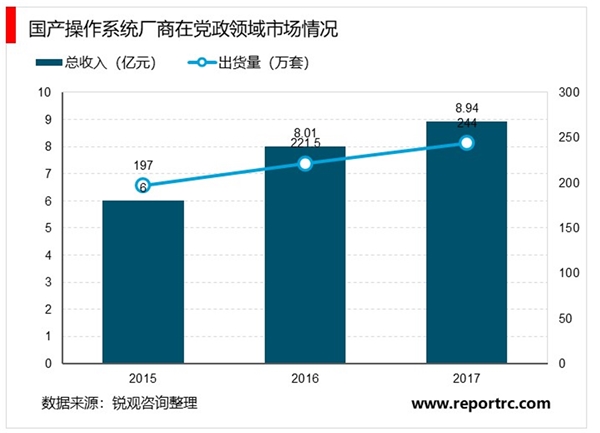 2020自主可控行业发展趋势分析，从可用到好用技术不断完善市场发展前景可观