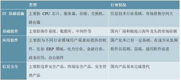 5G产业链市场发展趋势分析，科技革新带来5G产业链巨大机遇