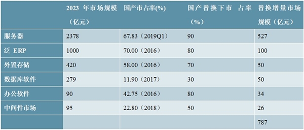 5G产业链市场发展趋势分析，科技革新带来5G产业链巨大机遇