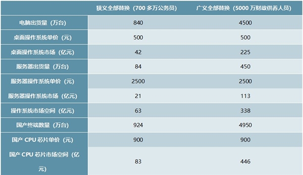 5G产业链市场发展趋势分析，科技革新带来5G产业链巨大机遇