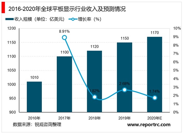 平板显示器件生产设备行业基本情况及行业发展趋势分析