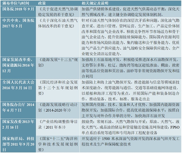 海洋能源服务行业监管情况及行业进入主要壁垒分析