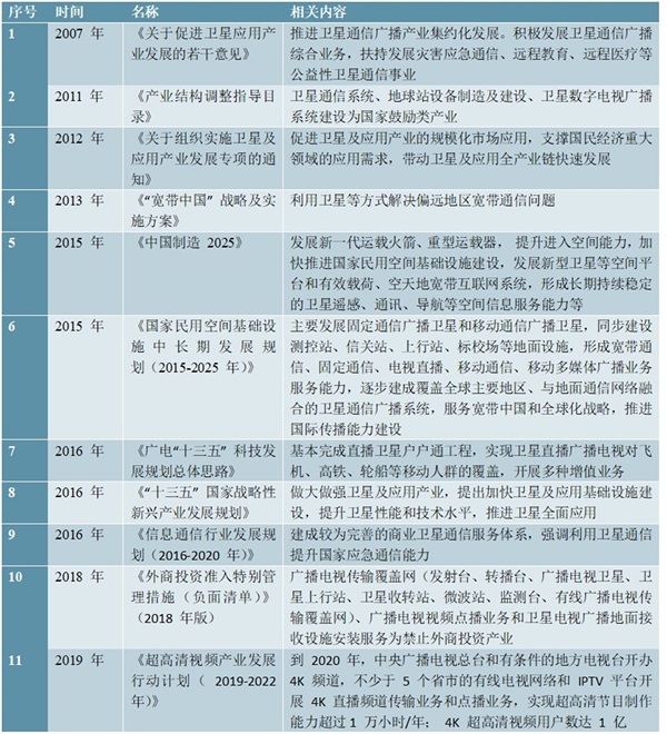 卫星通信行业主管部门及主要法律法规