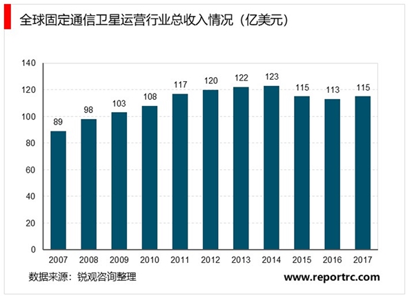 卫星通信行业发展概况及行业发展趋势分析