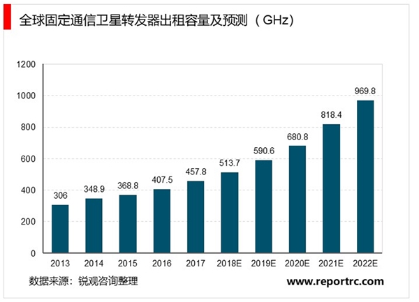 卫星通信行业发展概况及行业发展趋势分析