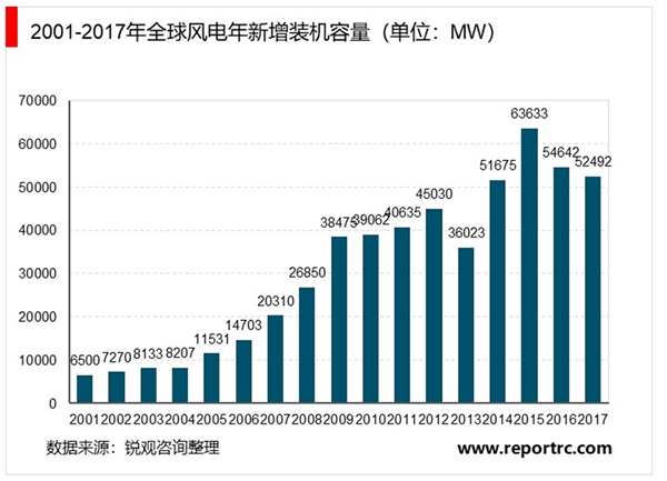 国内电力行业基本情况及全球电力行业市场发展情况分析