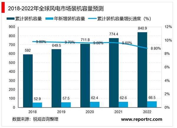 国内电力行业基本情况及全球电力行业市场发展情况分析