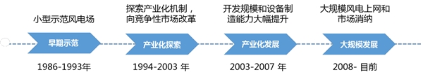 国内电力行业基本情况及全球电力行业市场发展情况分析