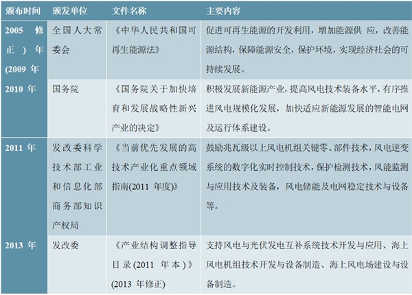 风电行业市场主管部门及法律法规