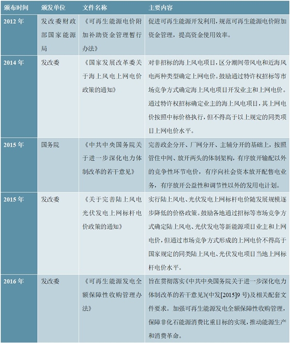 风电行业市场主管部门及法律法规