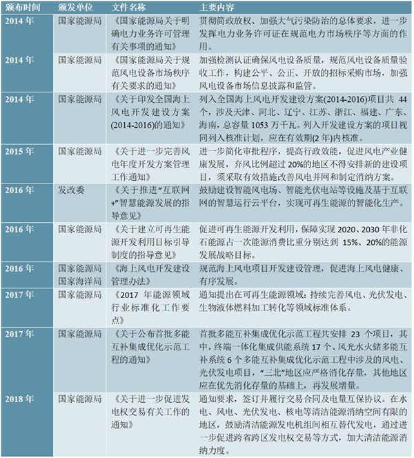 风电行业市场主管部门及法律法规