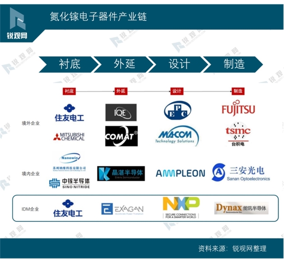 一图看懂：氮化镓电子器件产业链