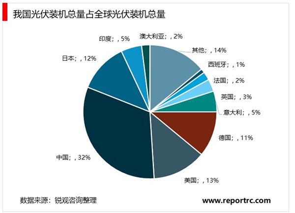 光伏玻璃行业市场基本情况及行业发展前景分析