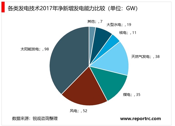 光伏玻璃行业市场基本情况及行业发展前景分析