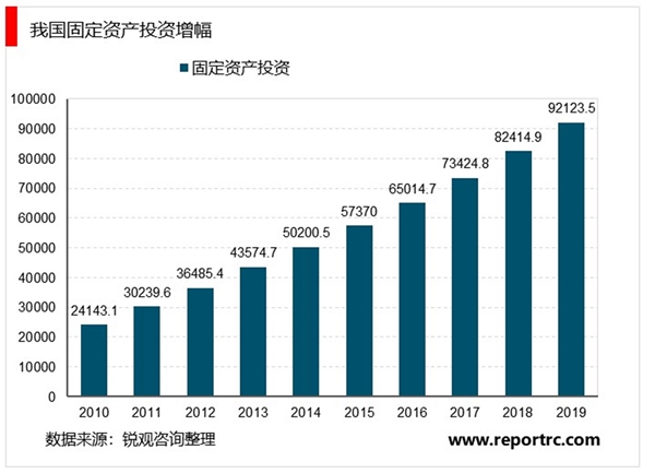 浮法玻璃及深加工行业发展有利因素不利因素及行业特征分析