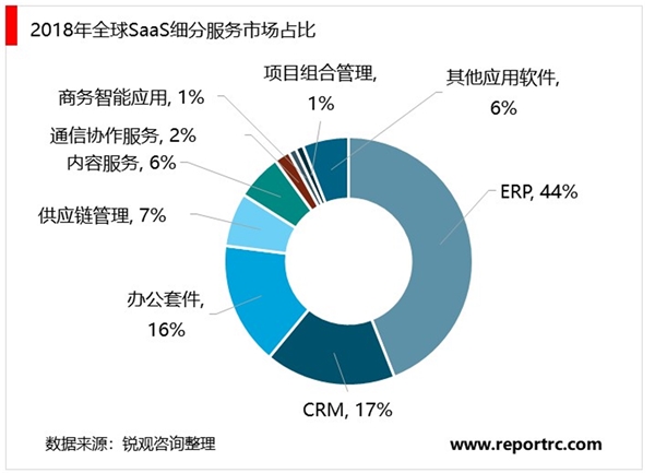 2020云计算行业市场发展趋势分析，5G到来公有云市场高速发展，IaaS占比最高