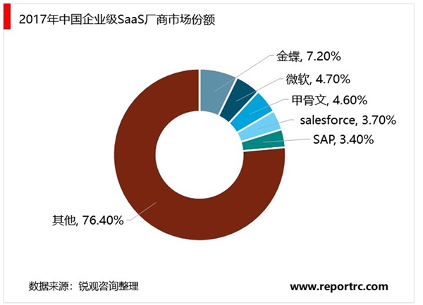 2020云计算行业市场发展趋势分析，5G到来公有云市场高速发展，IaaS占比最高