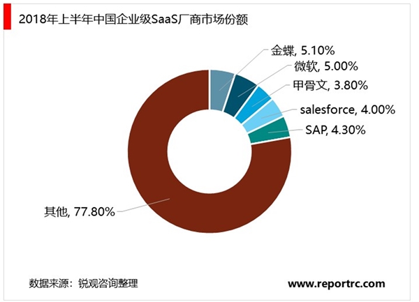 2020云计算行业市场发展趋势分析，5G到来公有云市场高速发展，IaaS占比最高