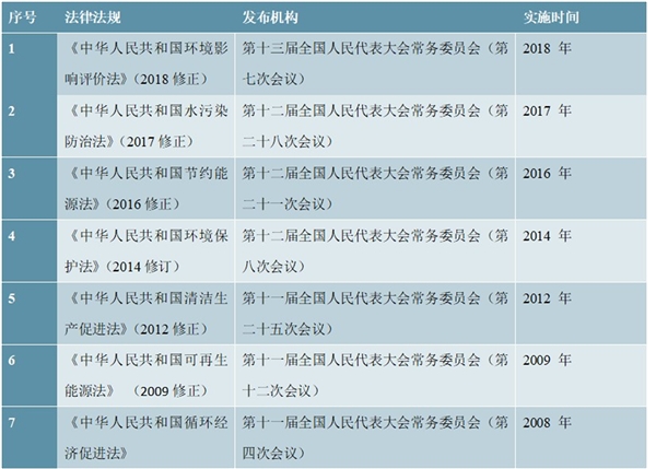 造纸行业主管部门及监管体制