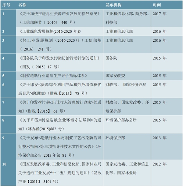 造纸行业主管部门及监管体制