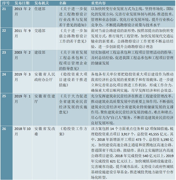 土木工程建筑行业主管部门及法律法规