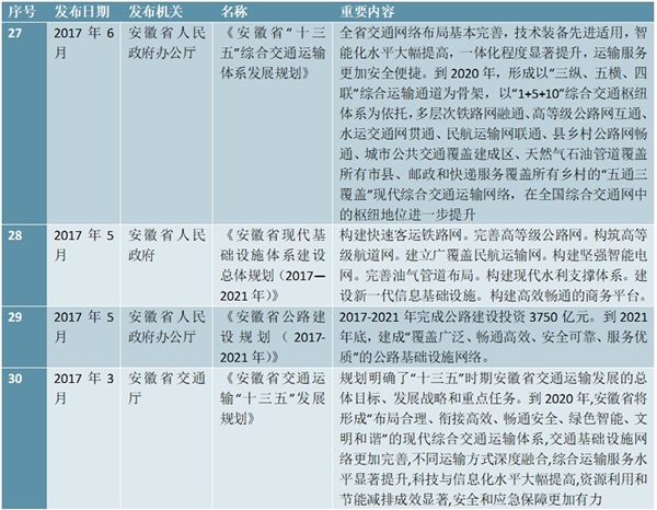 土木工程建筑行业主管部门及法律法规