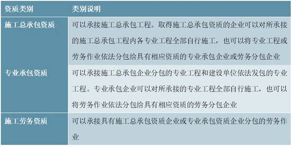 基础设施建设行业主管部门及主要法律法规