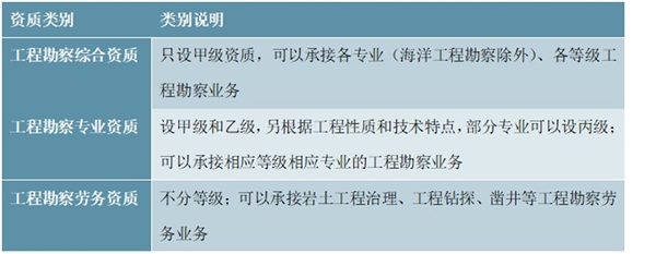 基础设施建设行业主管部门及主要法律法规