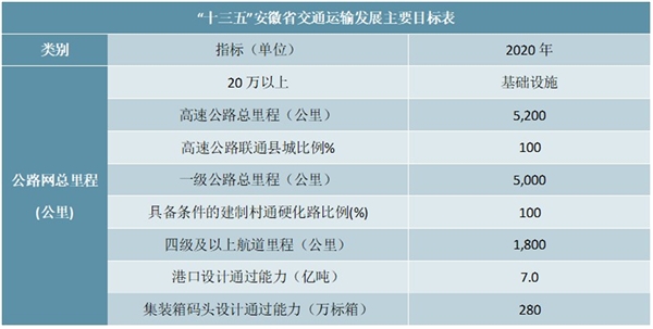 公路、市政基础设施建设行业发展有利因素不利因素及行业特征