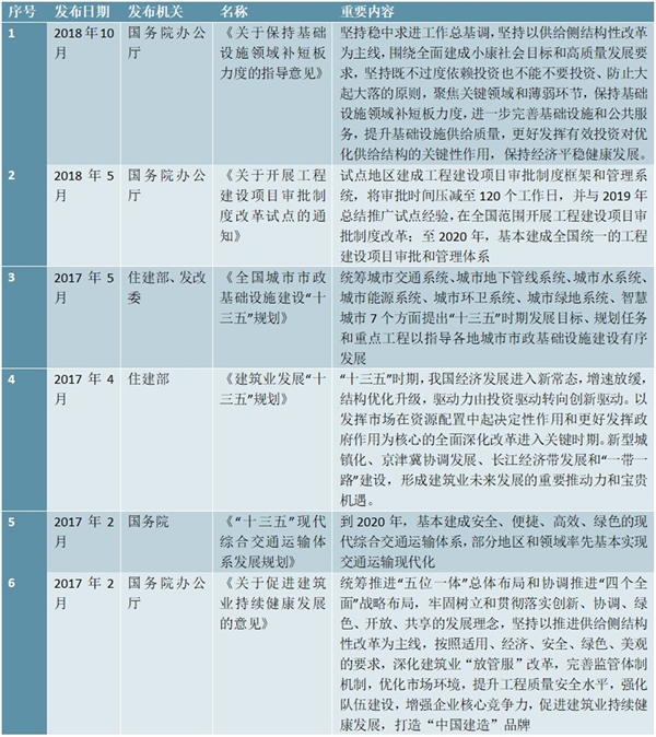 土木工程建筑行业主管部门及法律法规