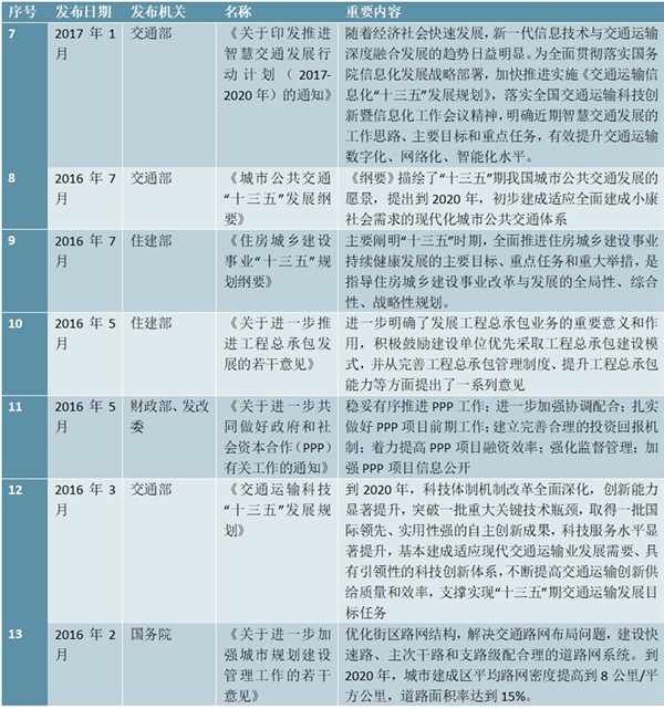 土木工程建筑行业主管部门及法律法规