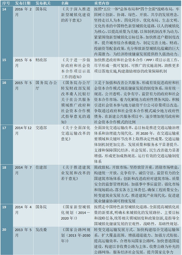 土木工程建筑行业主管部门及法律法规