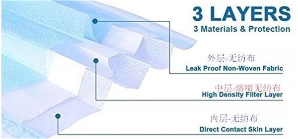 2020年口罩行业市场需求分析，疫情全球范扩散将拉动行业需求