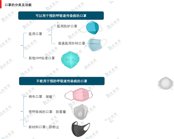 2020年口罩行业市场需求分析，疫情全球范扩散将拉动行业需求