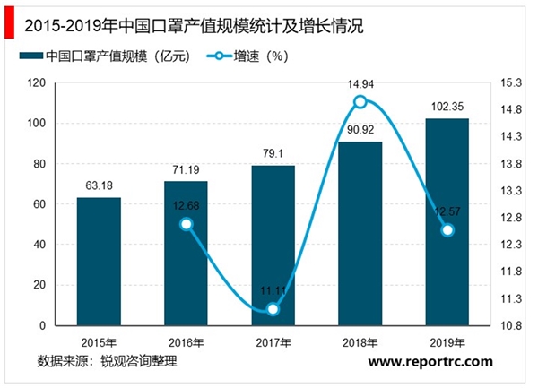 2020年口罩行业市场需求分析，疫情全球范扩散将拉动行业需求