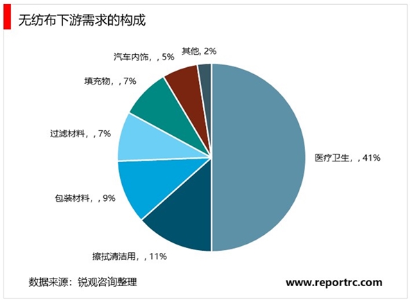 2020年口罩行业市场需求分析，疫情全球范扩散将拉动行业需求