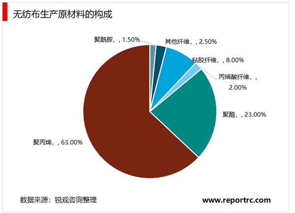 2020年口罩行业市场需求分析，疫情全球范扩散将拉动行业需求