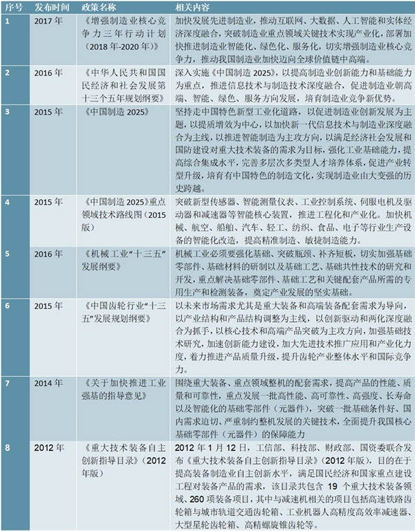 减速机行业市场主管部门及法律法规