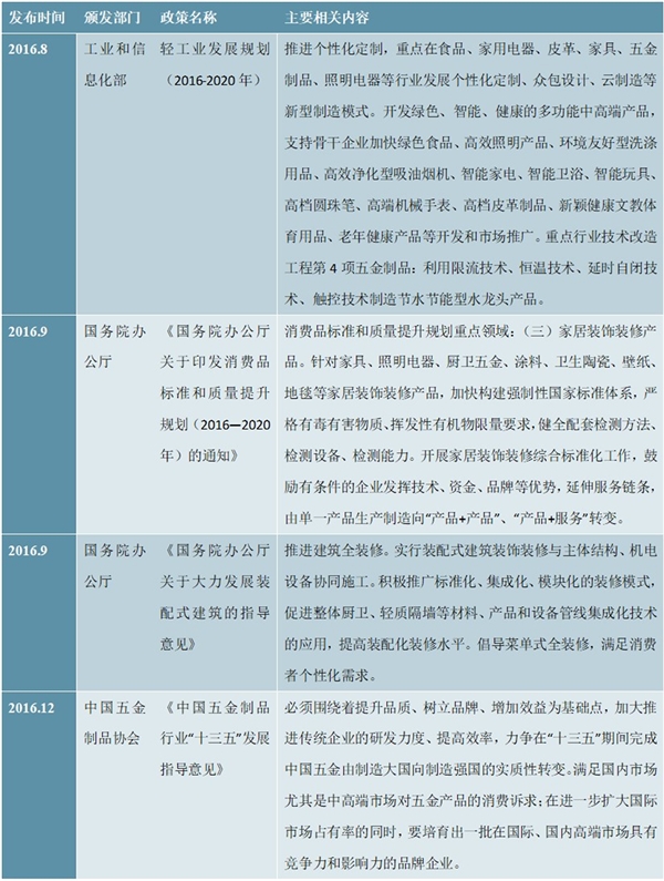 卫浴行业主管部门及主要法律法规