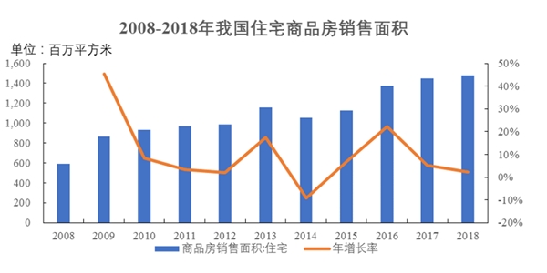 卫浴行业市场供求状况及市场容量分析