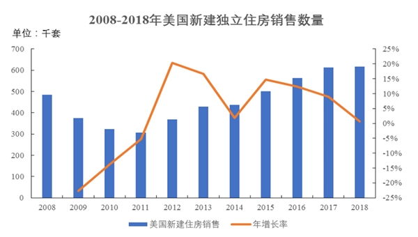 卫浴行业市场供求状况及市场容量分析