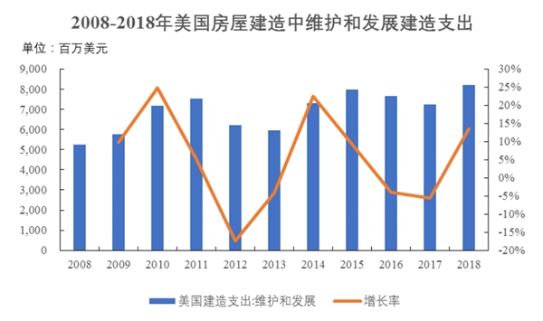卫浴行业市场供求状况及市场容量分析