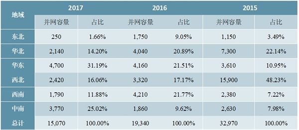 发电行业技术发展及行业特征分析