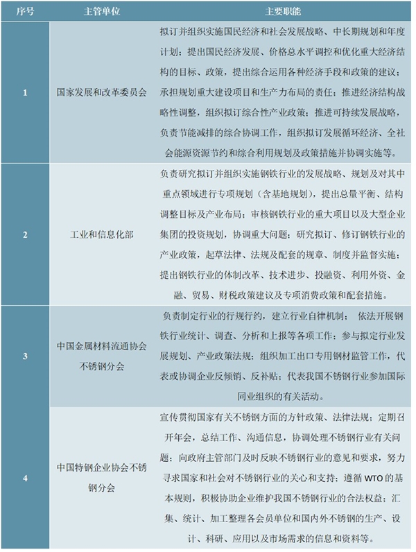 不锈钢行业监管体制及相关政策